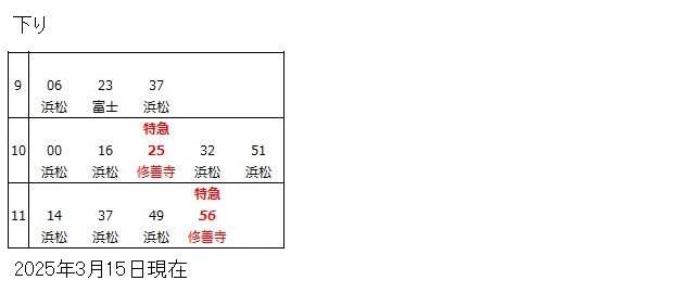 熱海駅東海道本線時刻表