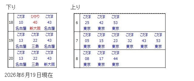 熱海駅新幹線時刻表