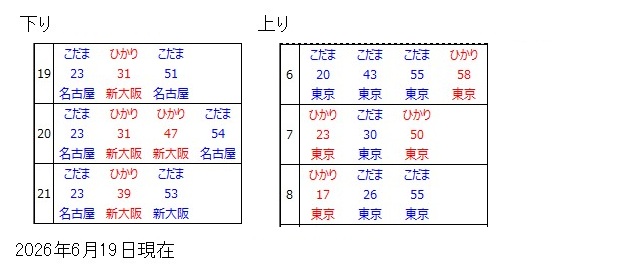 浜松駅新幹線時刻表