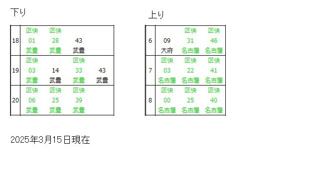 武豊線半田駅時刻表