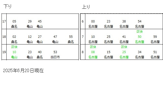関西本線八田駅時刻表