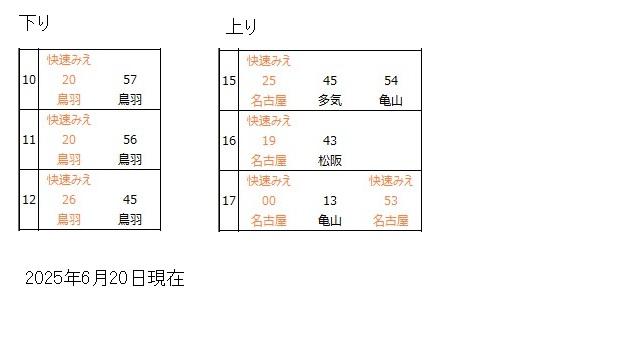 参宮線伊勢市駅時刻表