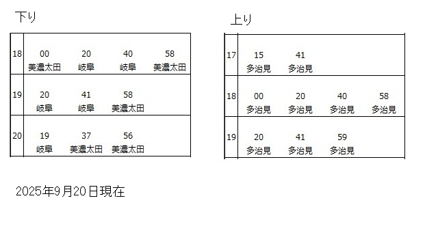 太多線可児駅時刻表