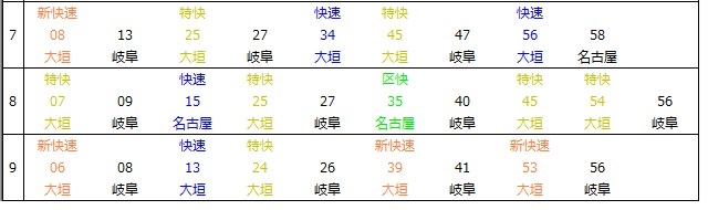 東海道本線刈谷駅下り時刻表