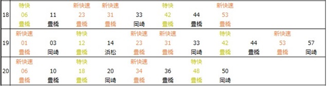 東海道本線刈谷駅上り時刻表