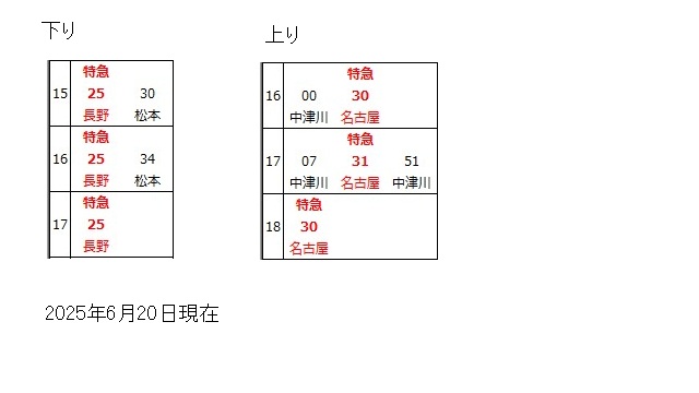 中央本線木曽福島駅時刻表