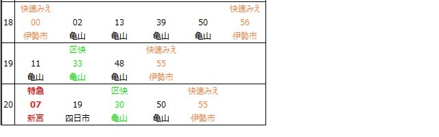 関西本線桑名駅下り時刻表