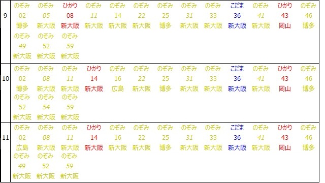 東海道新幹線京都駅下り時刻表
