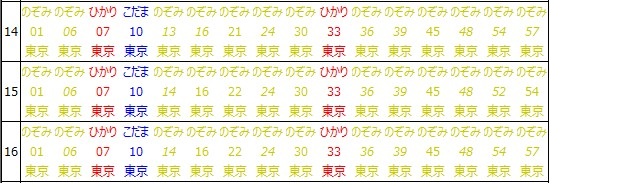 東海道新幹線京都駅上り時刻表
