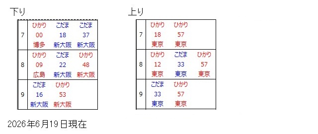米原駅東海道新幹線時刻表