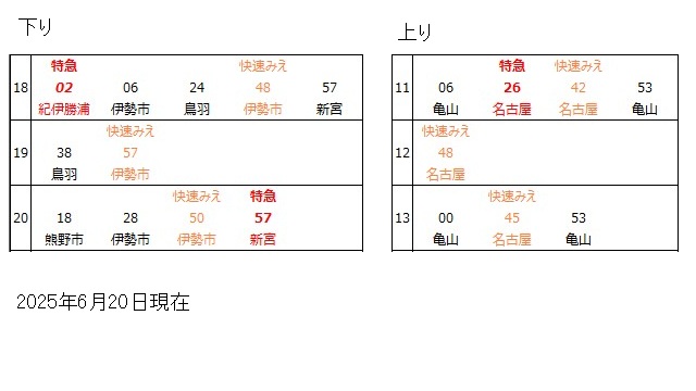 紀勢本線松阪駅時刻表