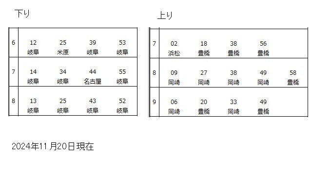 三河安城駅時刻表