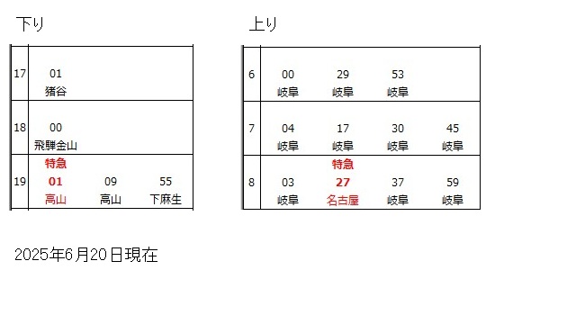 高山本線美濃太田駅時刻表