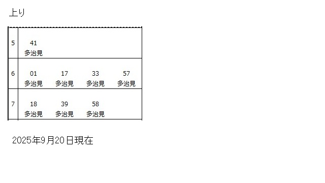 太多線美濃太田駅時刻表