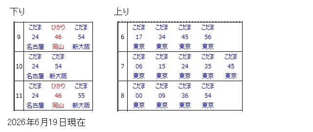三島駅新幹線時刻表