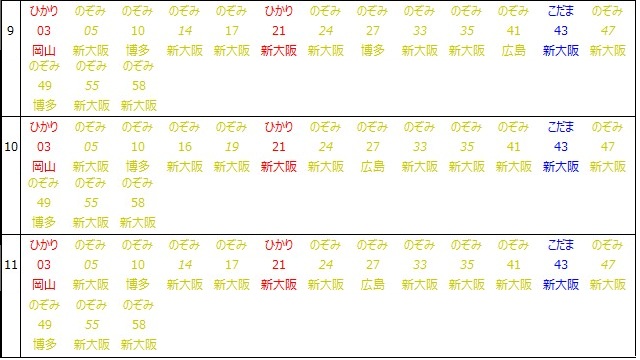 東海道新幹線名古屋駅下り時刻表