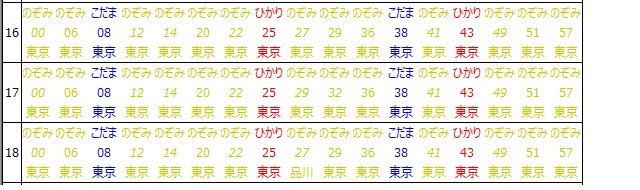 東海道新幹線名古屋駅上り時刻表
