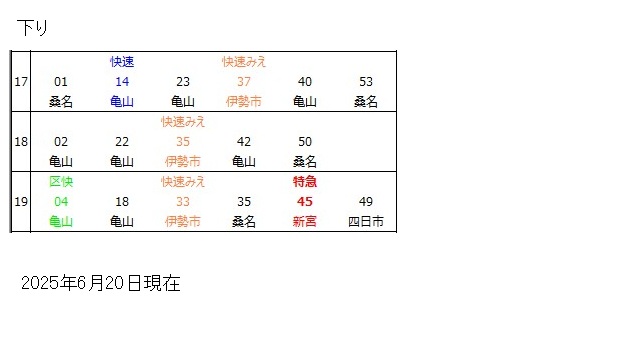 関西本線名古屋駅下り時刻表