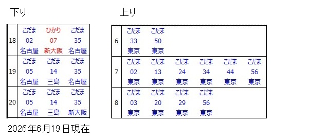 小田原駅新幹線時刻表