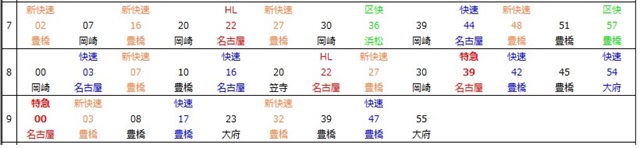 尾張一宮駅上り時刻表