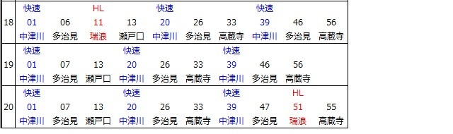 中央本線大曽根駅下り時刻表