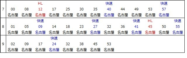 中央本線大曽根駅上り時刻表