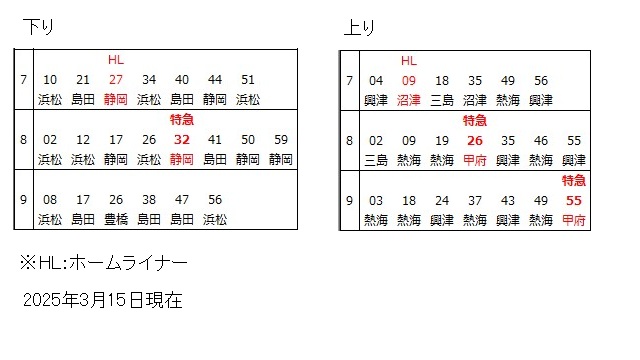 清水駅時刻表