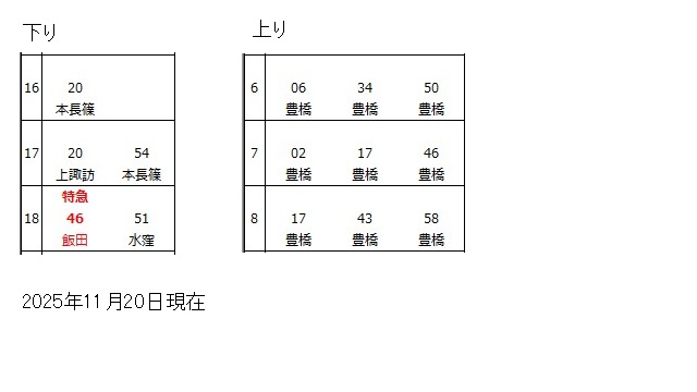 飯田線新城駅時刻表