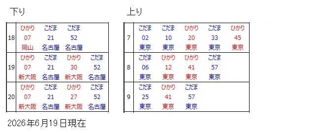 静岡駅新幹線時刻表