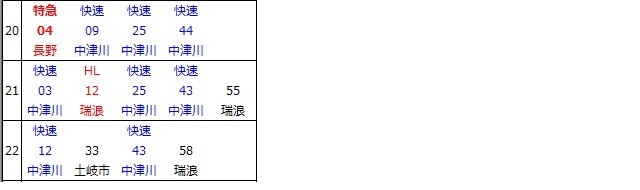 中央本線多治見駅下り時刻表