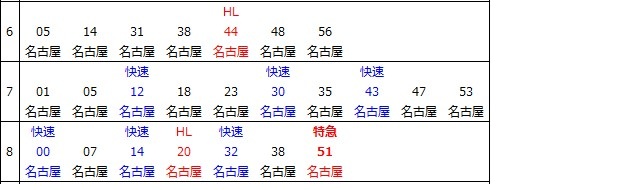 中央本線多治見駅上り時刻表