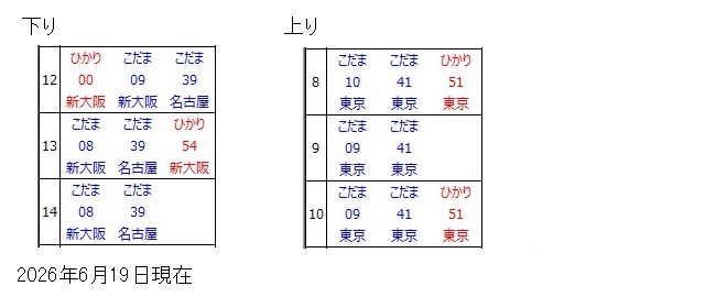 東海道新幹線豊橋駅時刻表