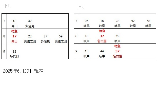 高山本線鵜沼駅時刻表