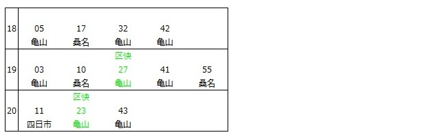 関西本線弥富駅下り時刻表