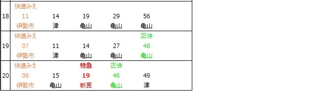 四日市駅下り時刻表