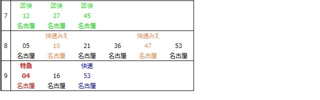 四日市駅上り時刻表