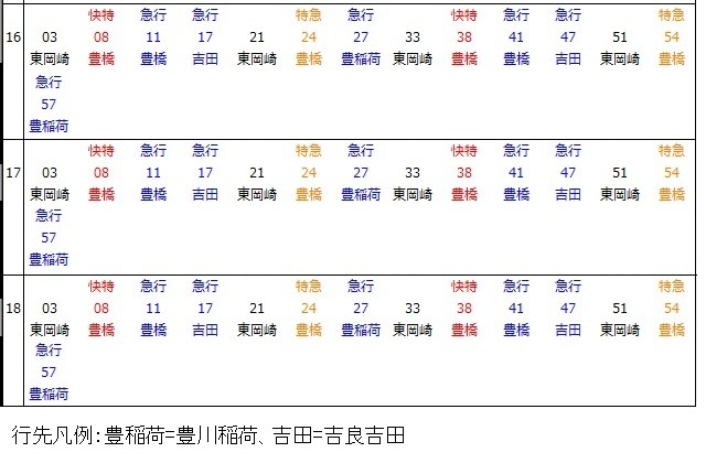 名古屋本線知立駅上り時刻表