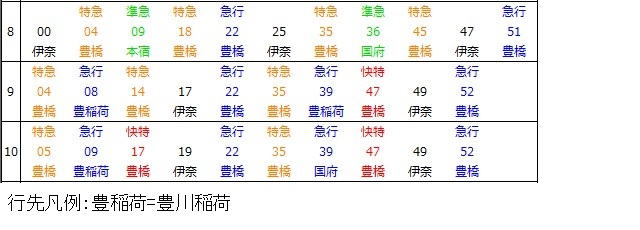 名古屋本線東岡崎駅上り時刻表