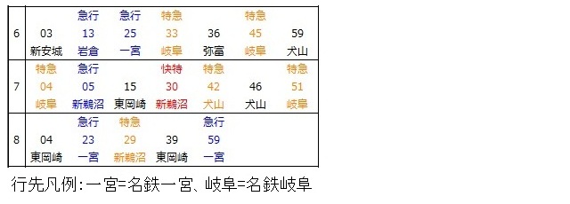 名古屋本線伊奈駅下り時刻表