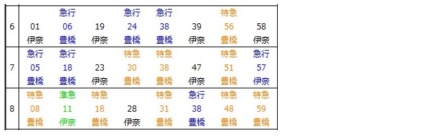 名古屋本線国府駅上り時刻表