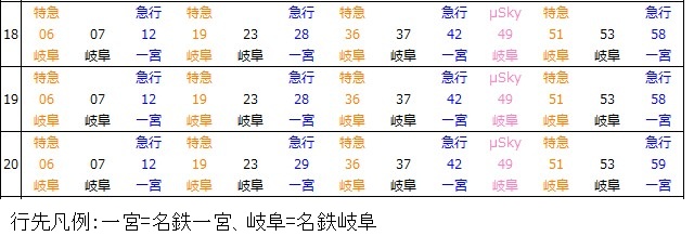 名古屋本線国府宮駅下り時刻表