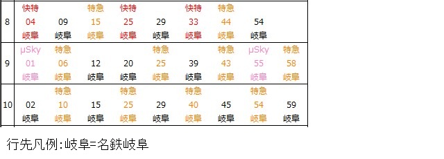 名古屋本線名鉄一宮駅下り時刻表