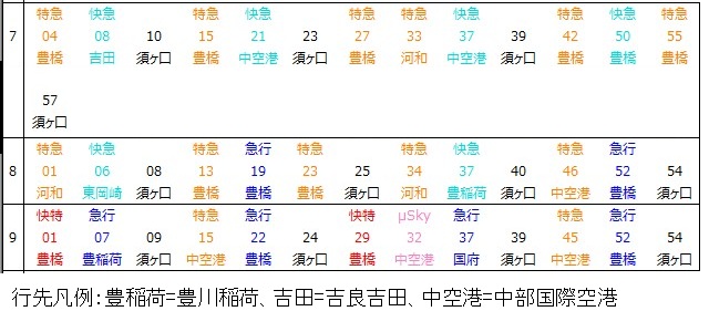 名古屋本線名鉄一宮駅上り時刻表