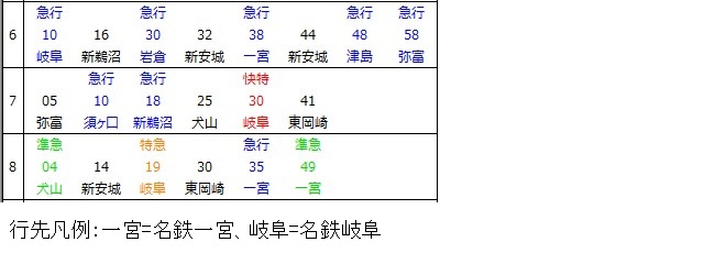 名古屋本線本宿駅下り時刻表