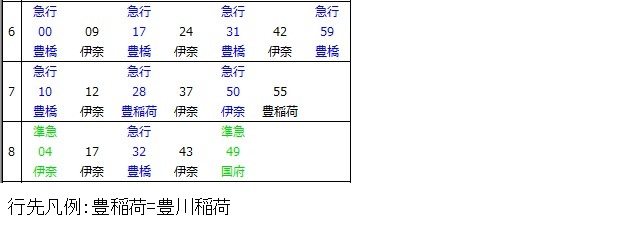 名古屋本線本宿駅上り時刻表