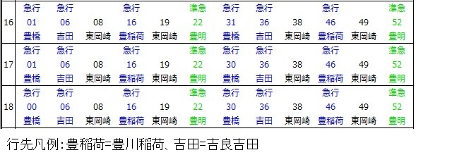 名古屋本線鳴海駅上り時刻表