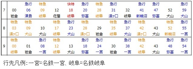 名古屋本線新安城駅下り時刻表