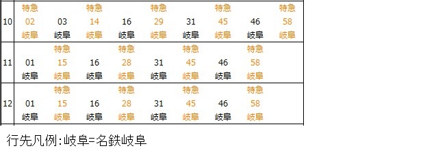 名古屋本線新木曽川駅下り時刻表