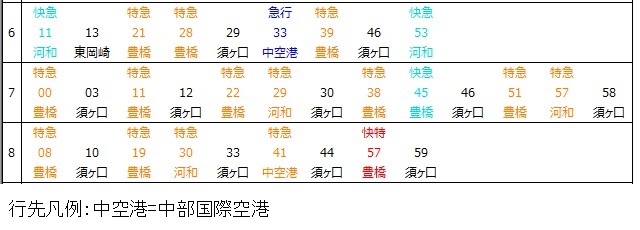 名古屋本線新木曽川駅上り時刻表