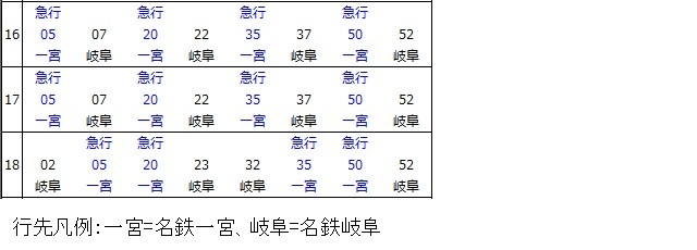 名古屋本線須ヶ口駅下り時刻表